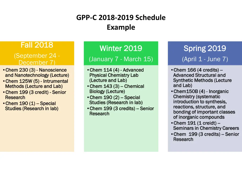 gpp c 2018 2019 schedule example