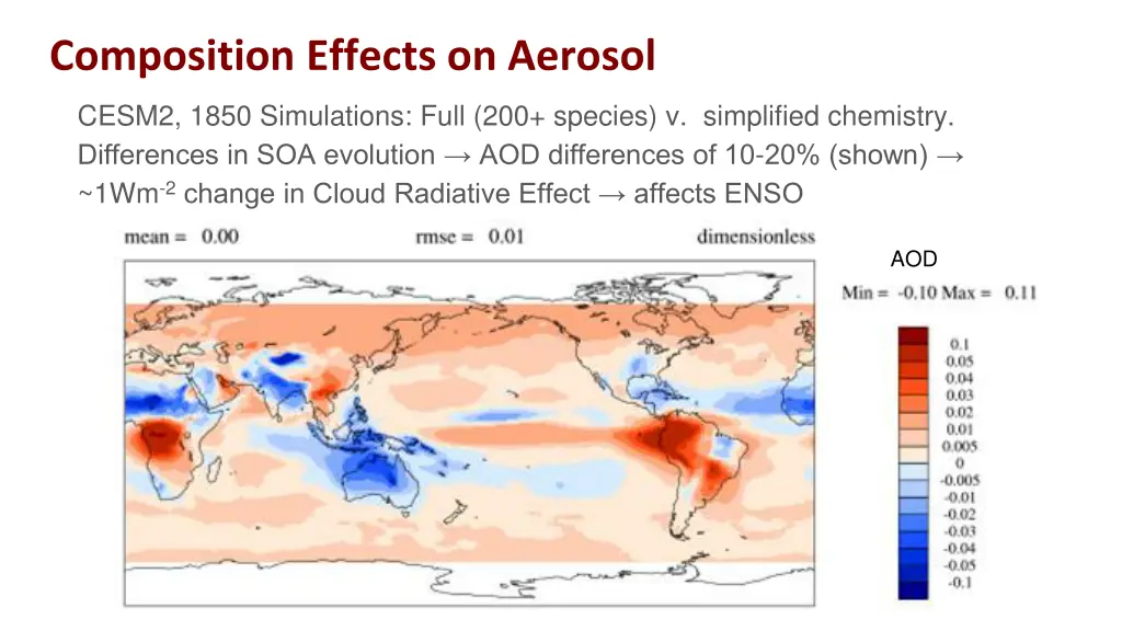 composition effects on aerosol