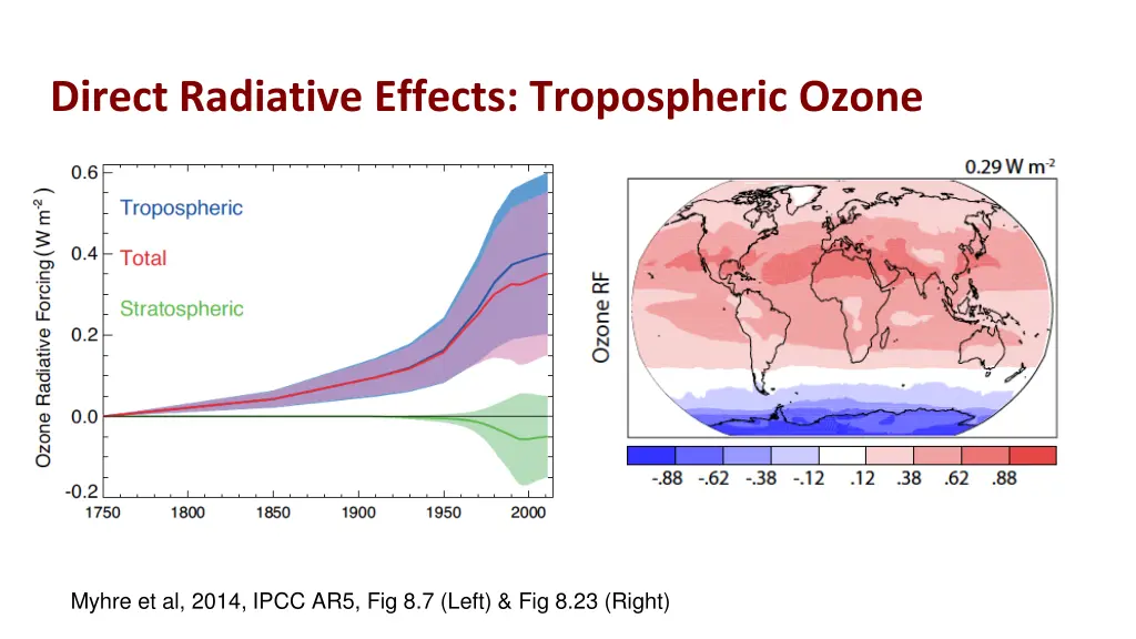 direct radiative effects tropospheric ozone