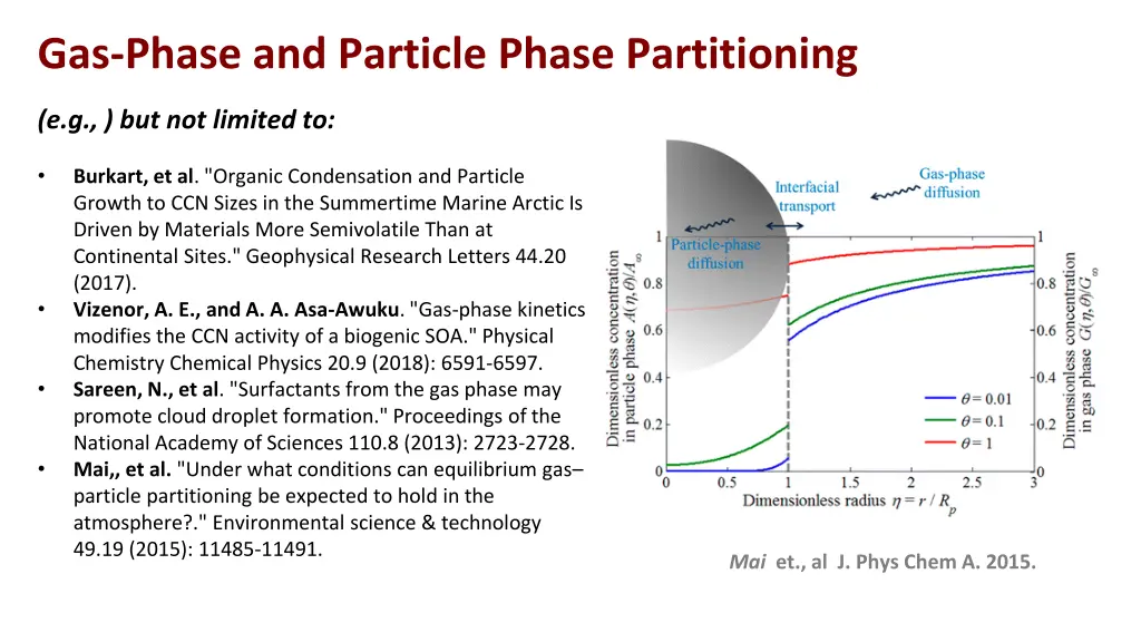 gas phase and particle phase partitioning