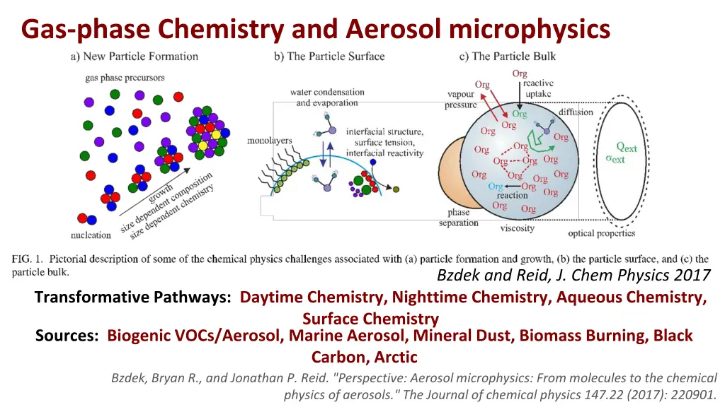 gas phase chemistry and aerosol microphysics