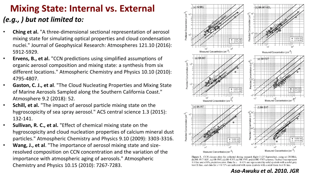 mixing state internal vs external