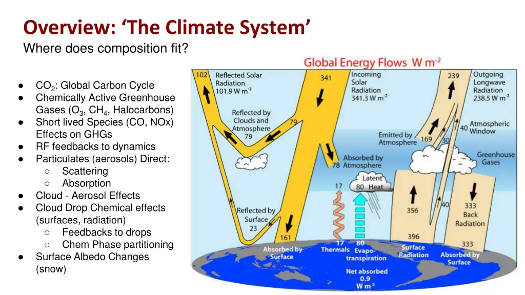 overview the climate system where does