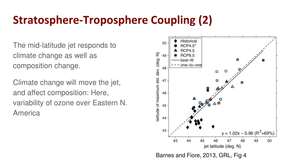 stratosphere troposphere coupling 2