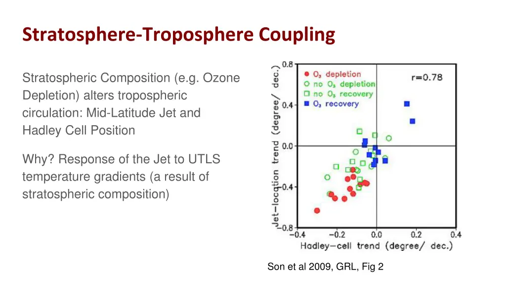 stratosphere troposphere coupling