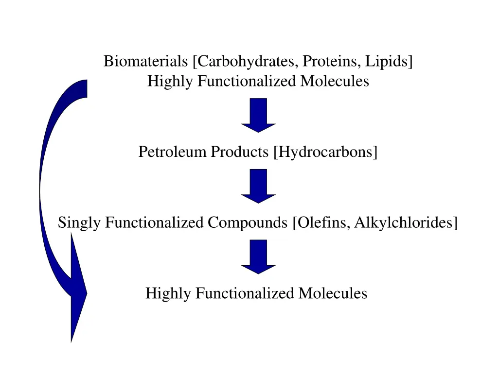 biomaterials carbohydrates proteins lipids highly