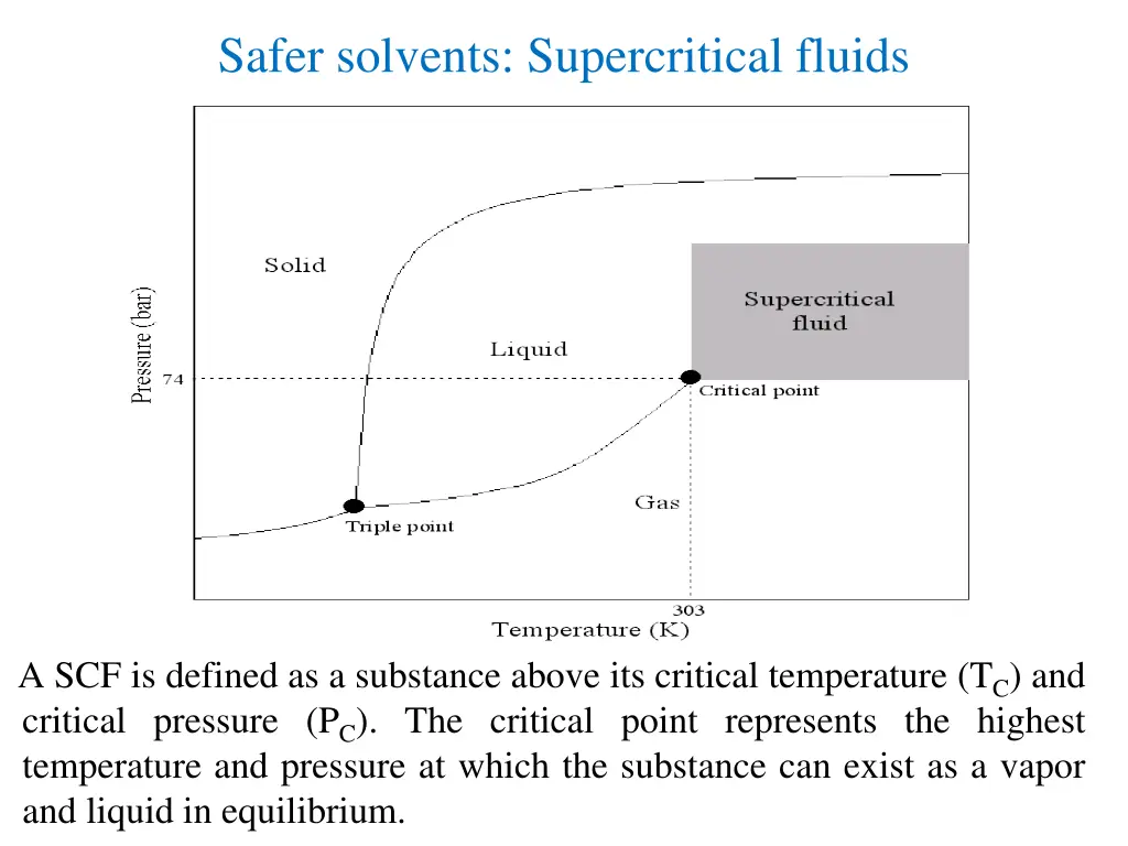 safer solvents supercritical fluids