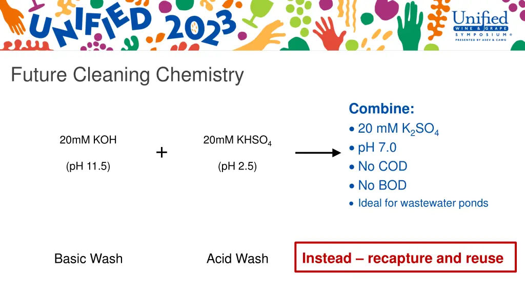 future cleaning chemistry 3