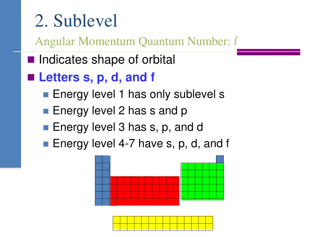 2 sublevel angular momentum quantum number l