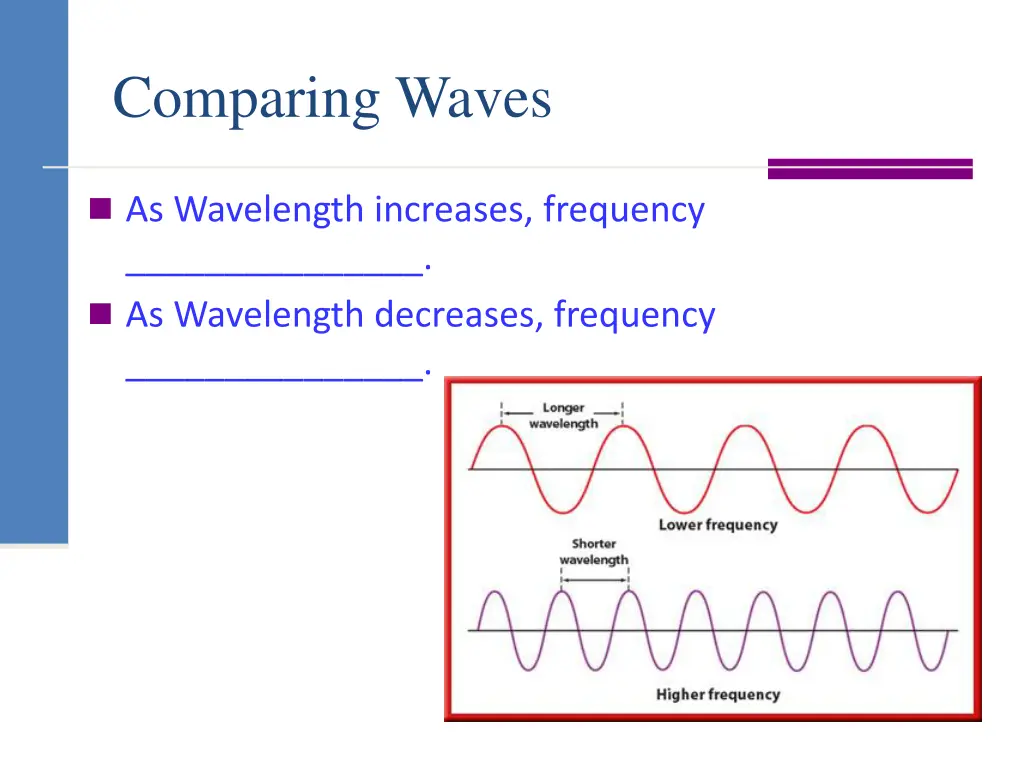 comparing waves