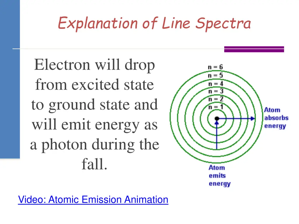 explanation of line spectra