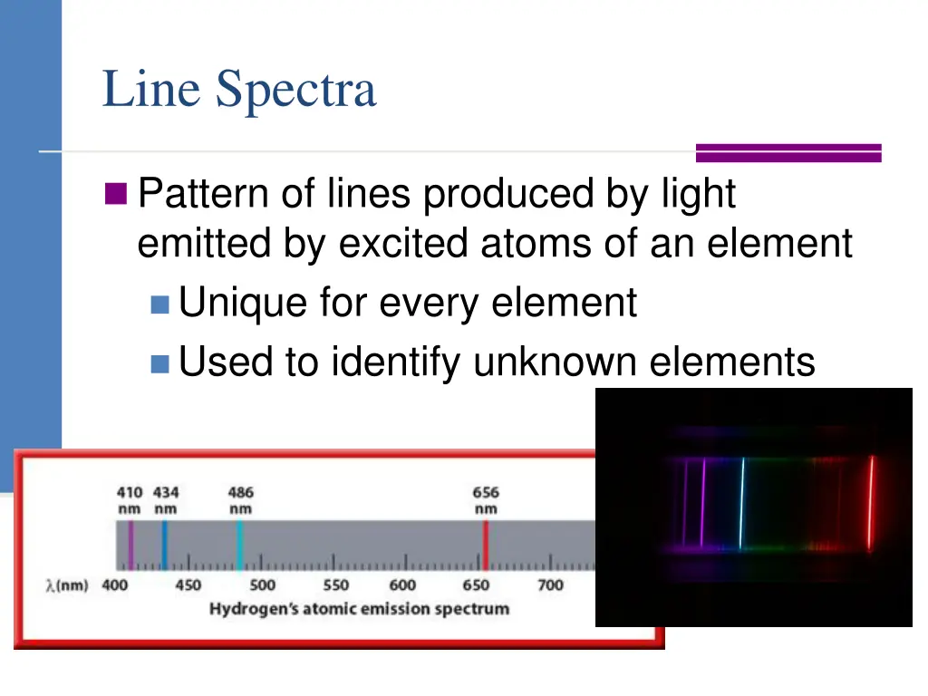 line spectra