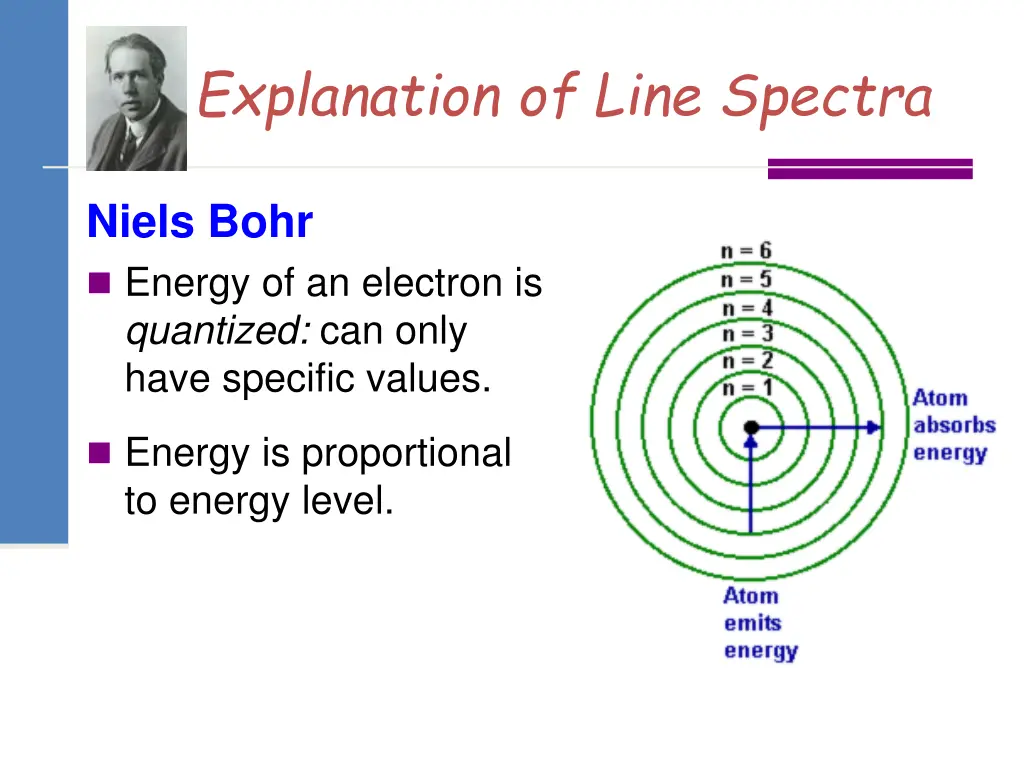 niels bohr