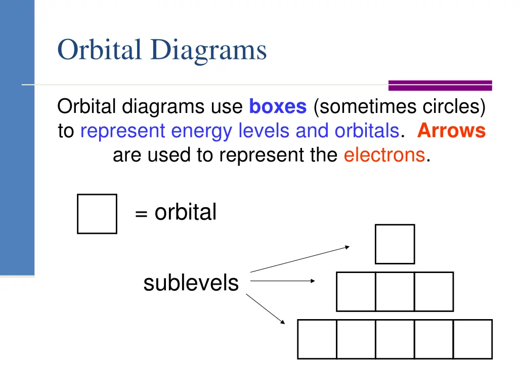 orbital diagrams 1