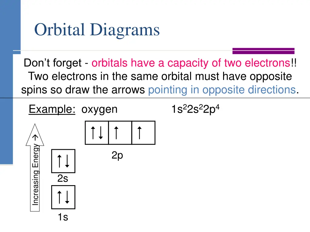 orbital diagrams 2