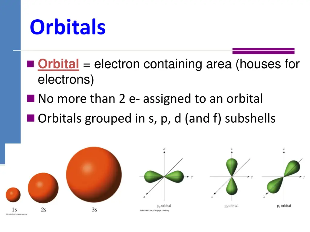 orbitals