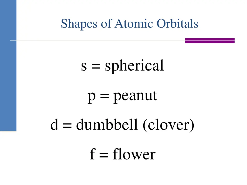 shapes of atomic orbitals