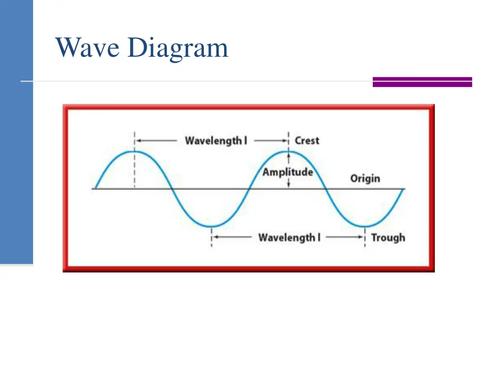 wave diagram