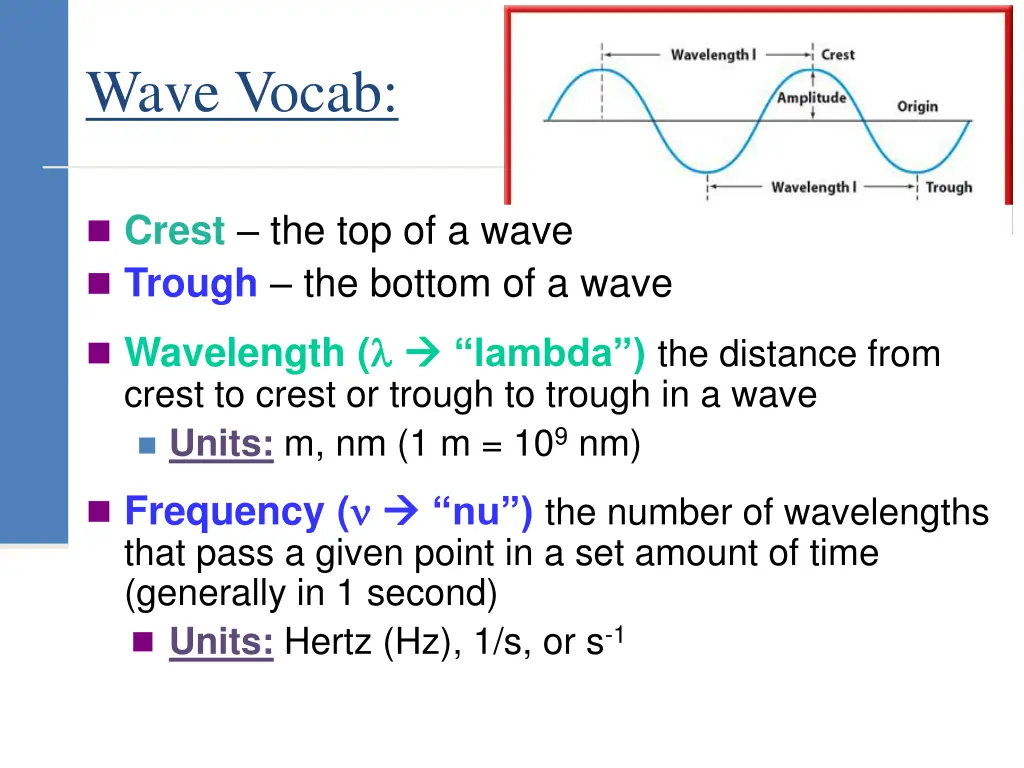 wave vocab