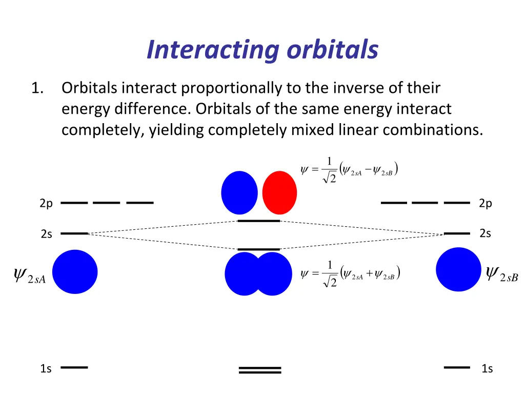 interacting orbitals 1