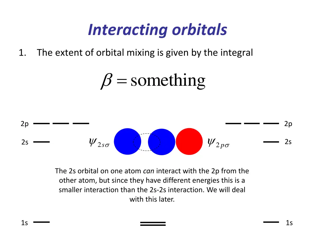 interacting orbitals 2