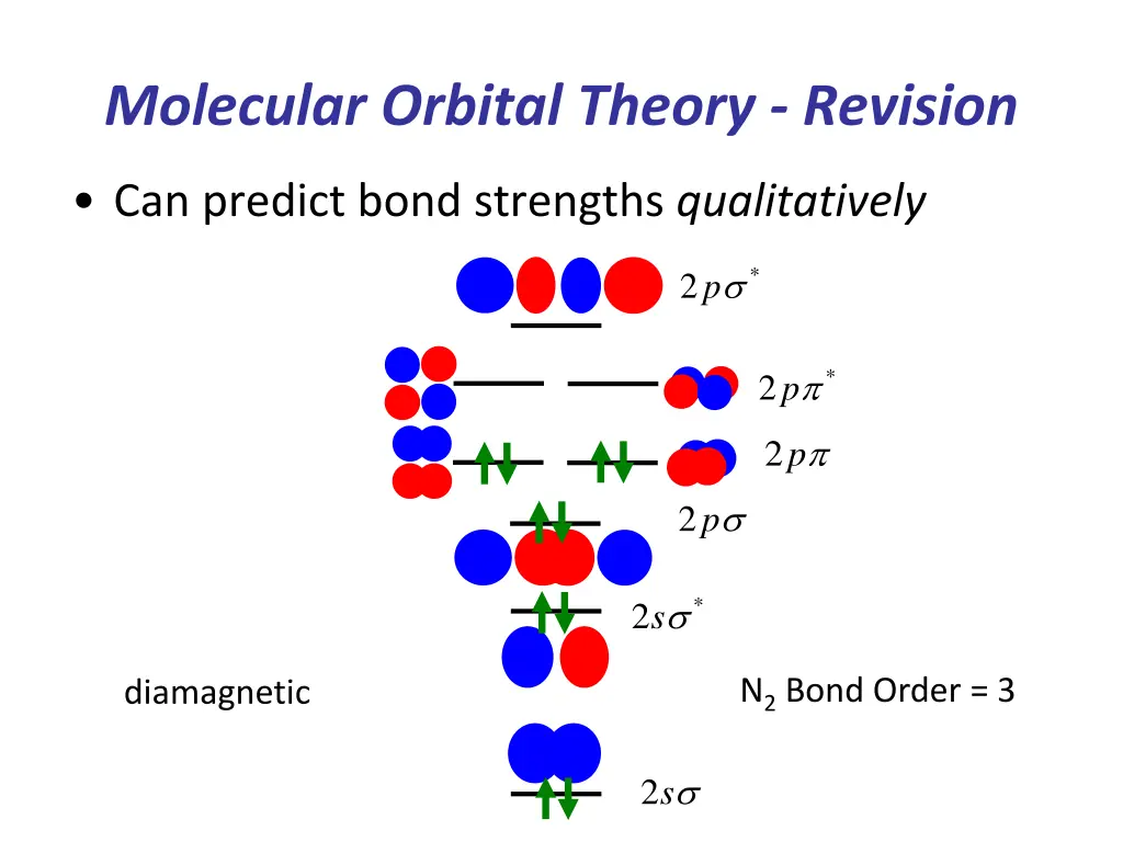 molecular orbital theory revision 1