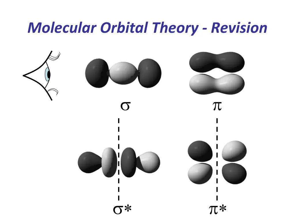 molecular orbital theory revision