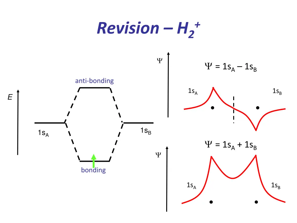 revision h 2 2