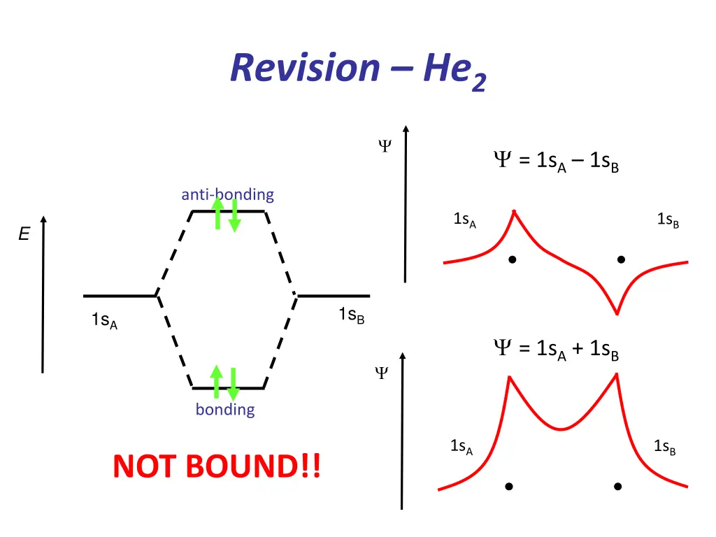 revision he 2