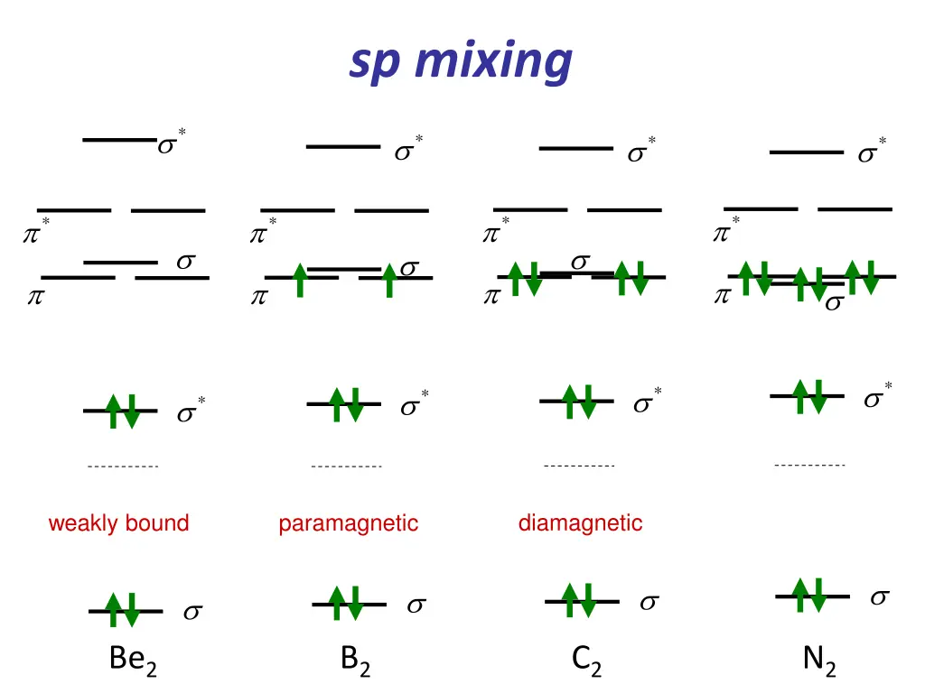 sp mixing 1