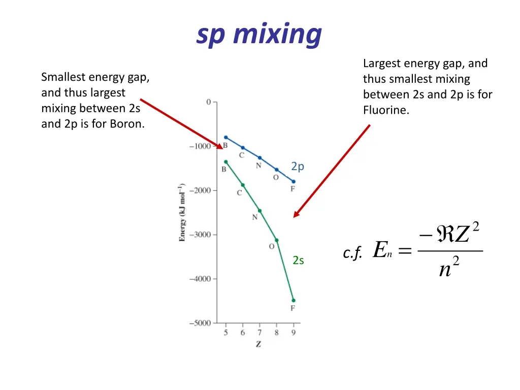 sp mixing