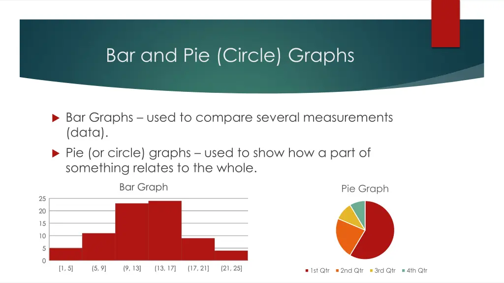 bar and pie circle graphs