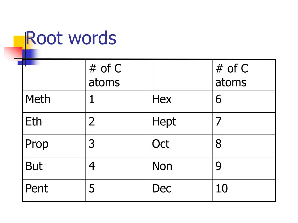 root words