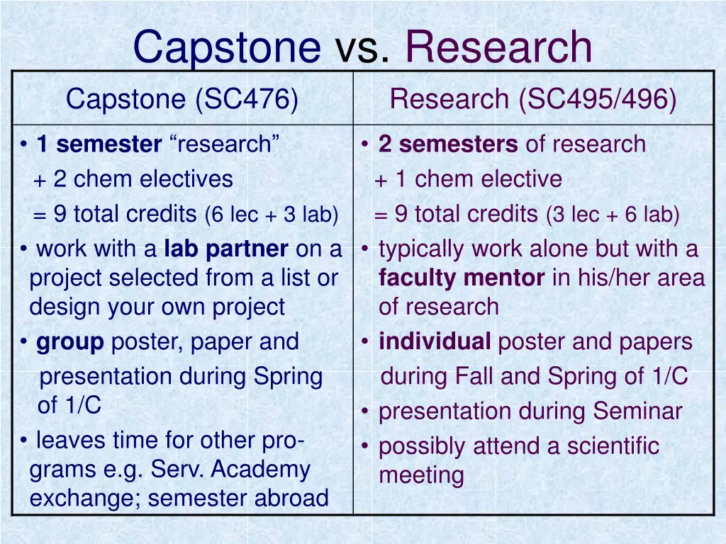 capstone vs research capstone sc476