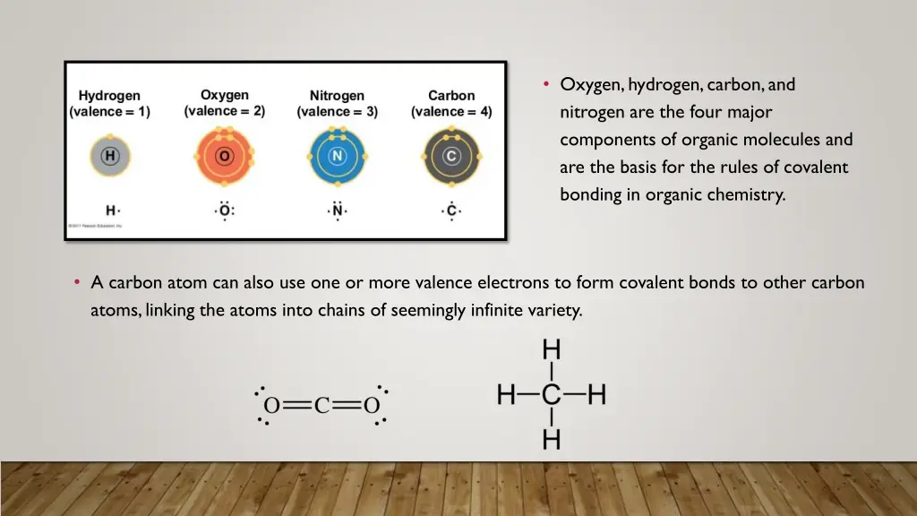 oxygen hydrogen carbon and nitrogen are the four