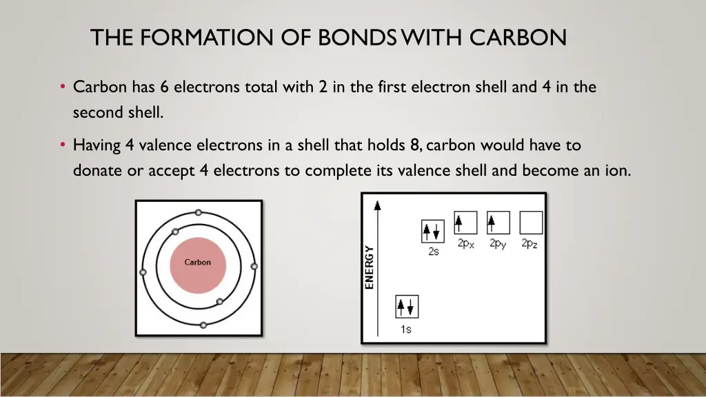 the formation of bonds with carbon