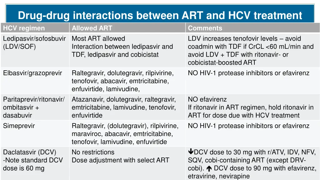 drug drug interactions between