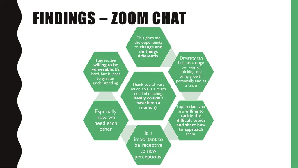 findings zoom chat