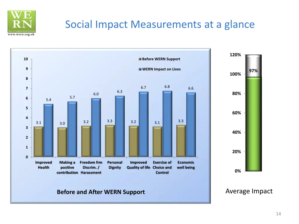 social impact measurements at a glance