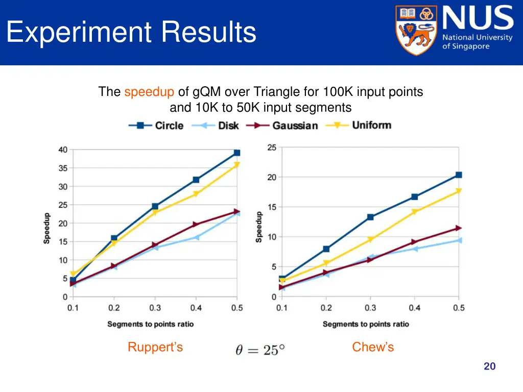 experiment results 2