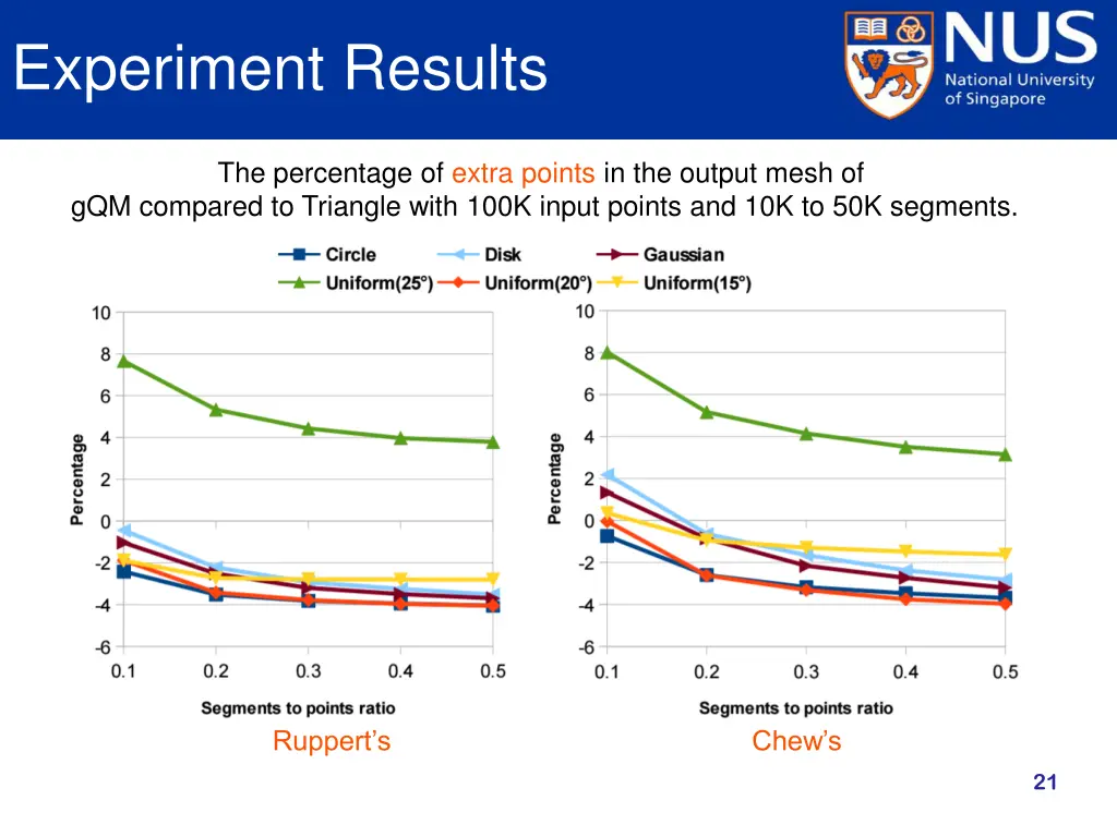 experiment results 3