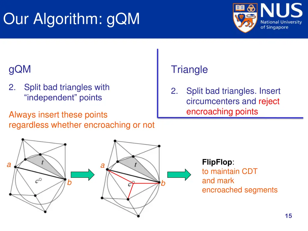 our algorithm gqm 6