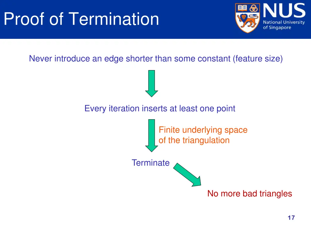 proof of termination