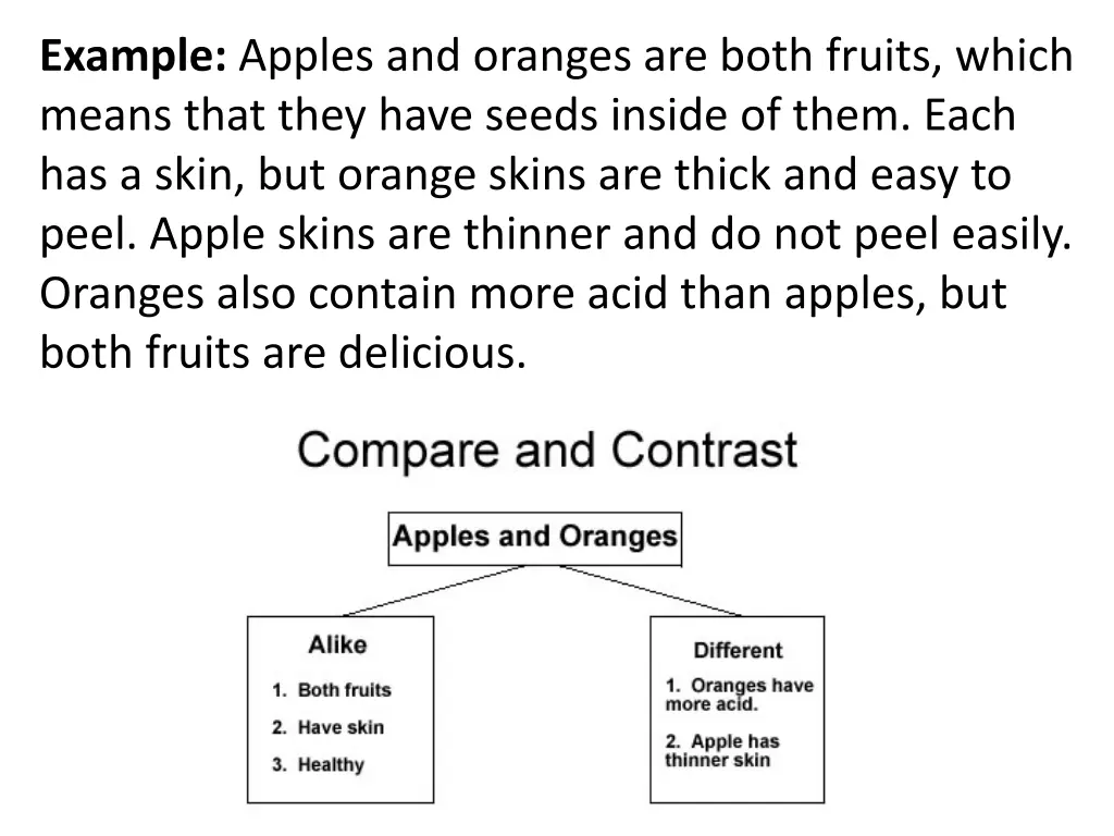 example apples and oranges are both fruits which