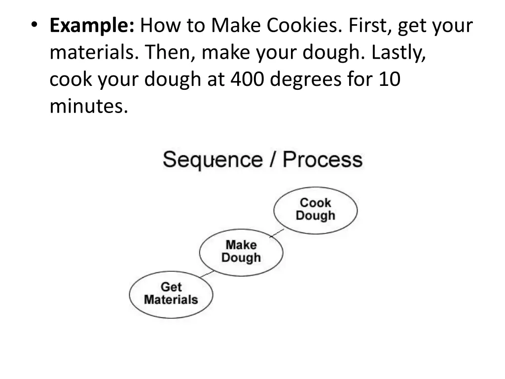 example how to make cookies first get your