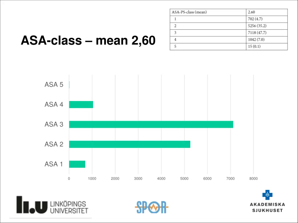 asa class mean 2 60