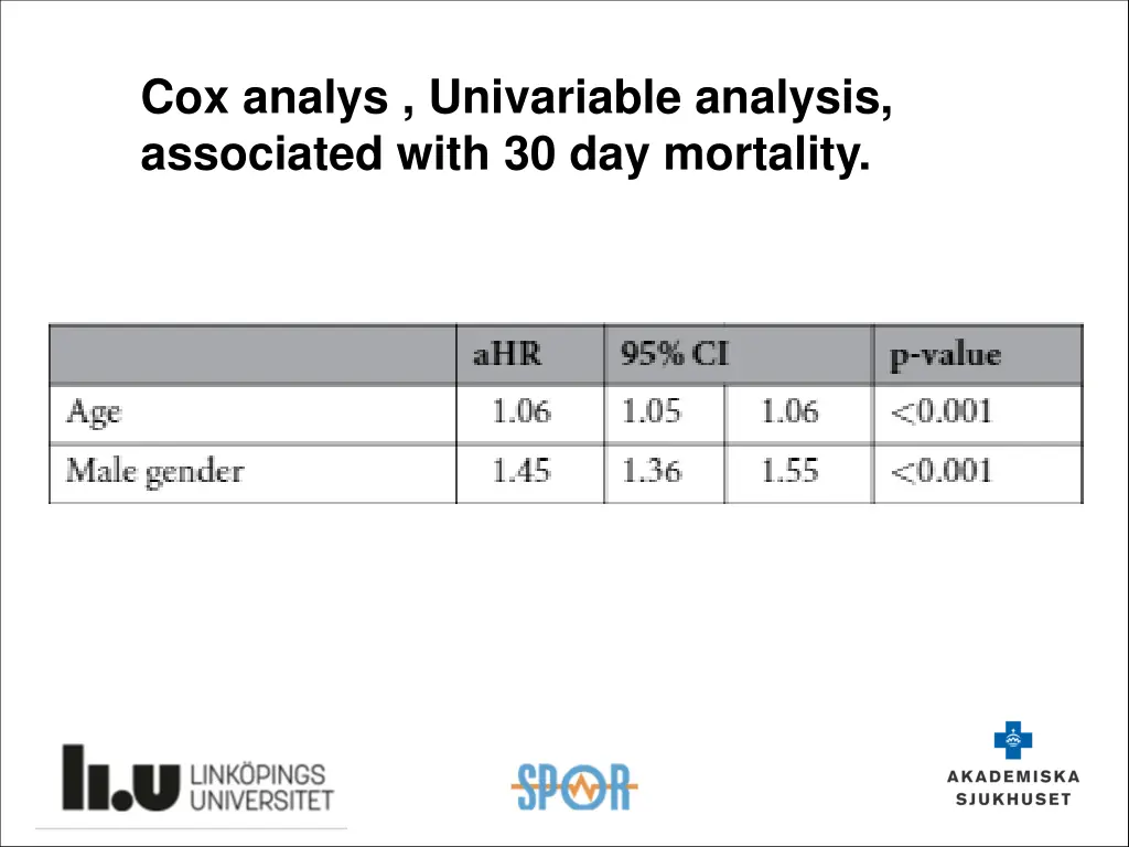 cox analys univariable analysis associated with