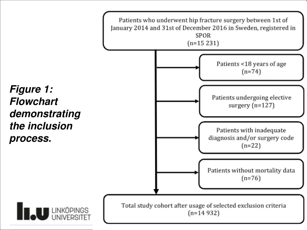 figure 1 flowchart demonstrating the inclusion