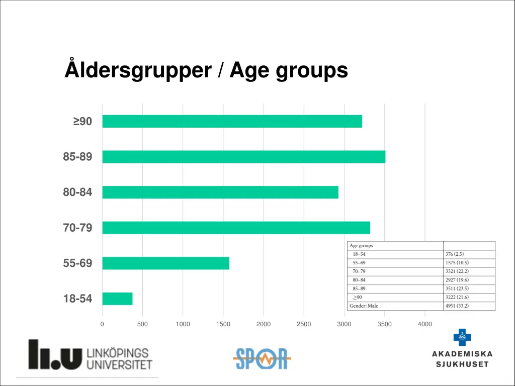 ldersgrupper age groups