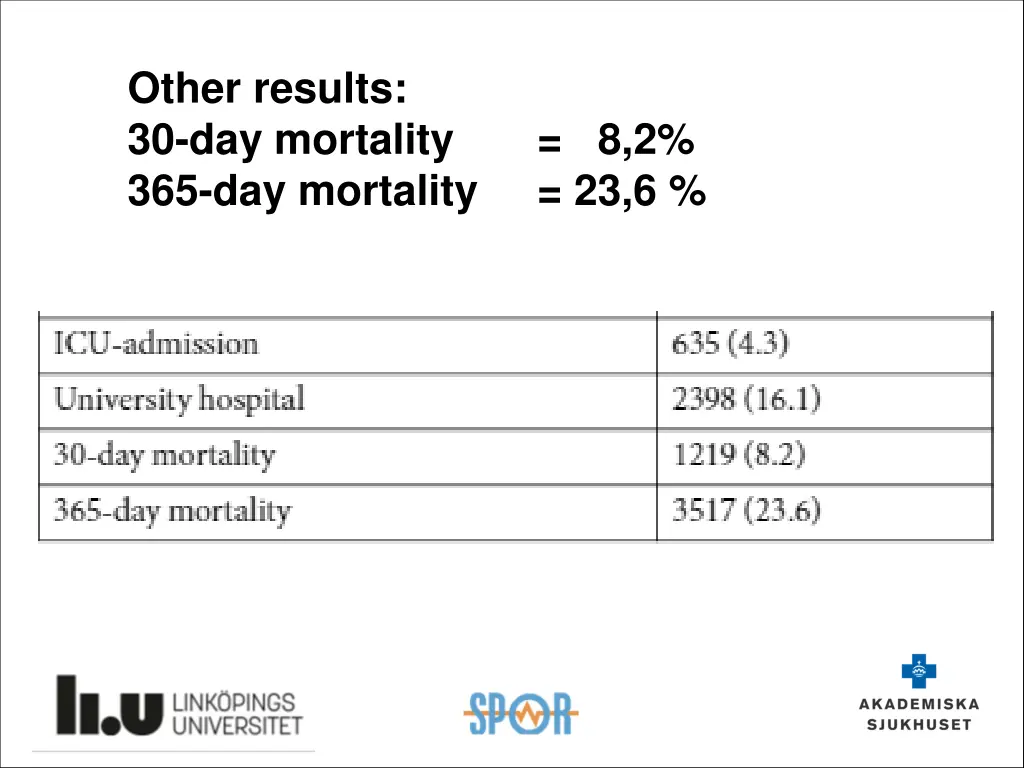 other results 30 day mortality 365 day mortality